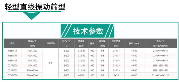 轻型直线振动筛技术参数