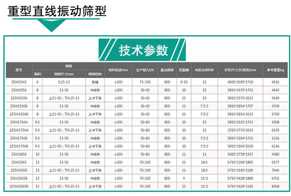 轻型直线振动筛技术参数